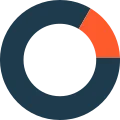 Orlowski Consulting
